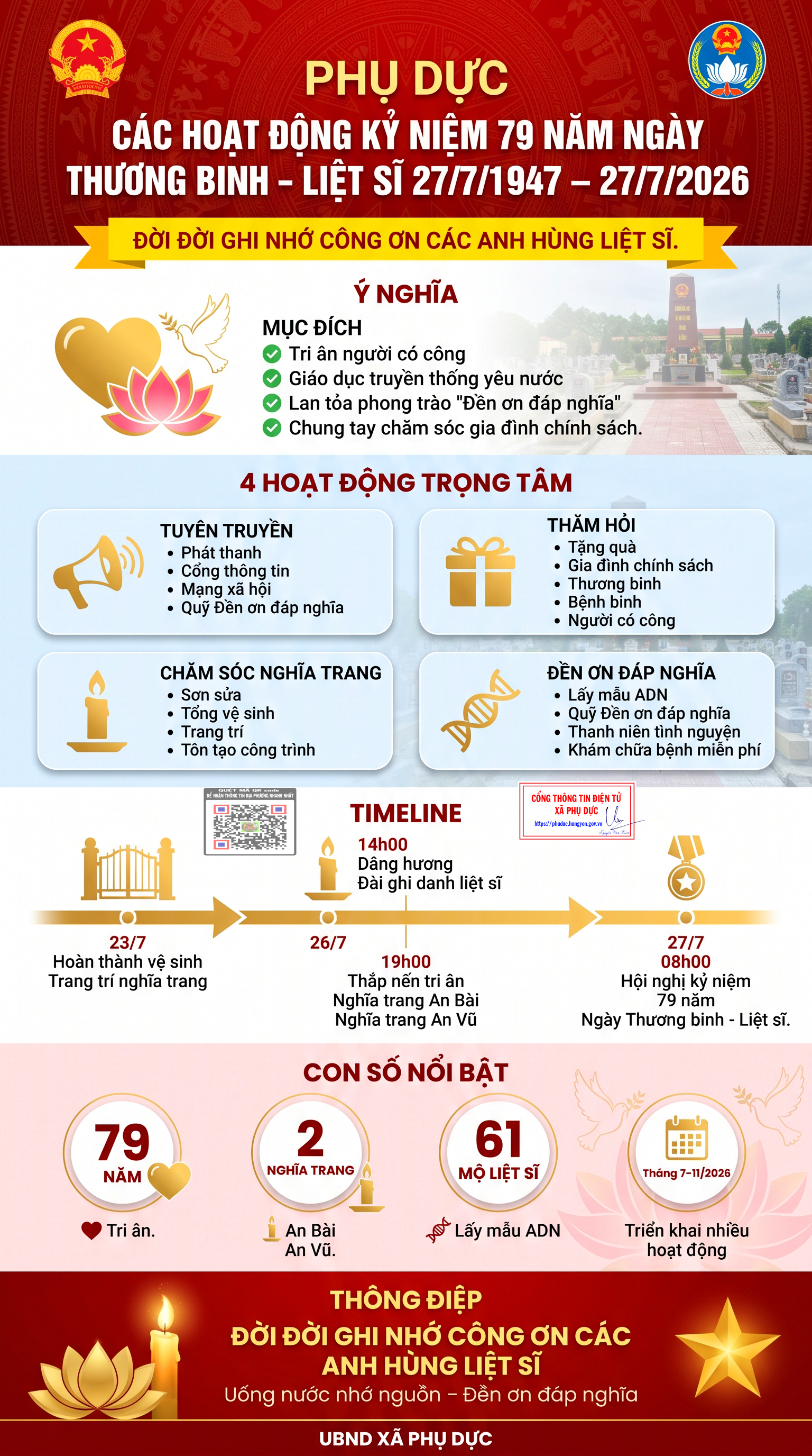 KẾ HOẠCH TỔ CHỨC CÁC HOẠT ĐỘNG KỶ NIỆM 79 NĂM NGÀY THƯƠNG BINH LIỆT SỸ (27/7/1947 - 27/7/2026).